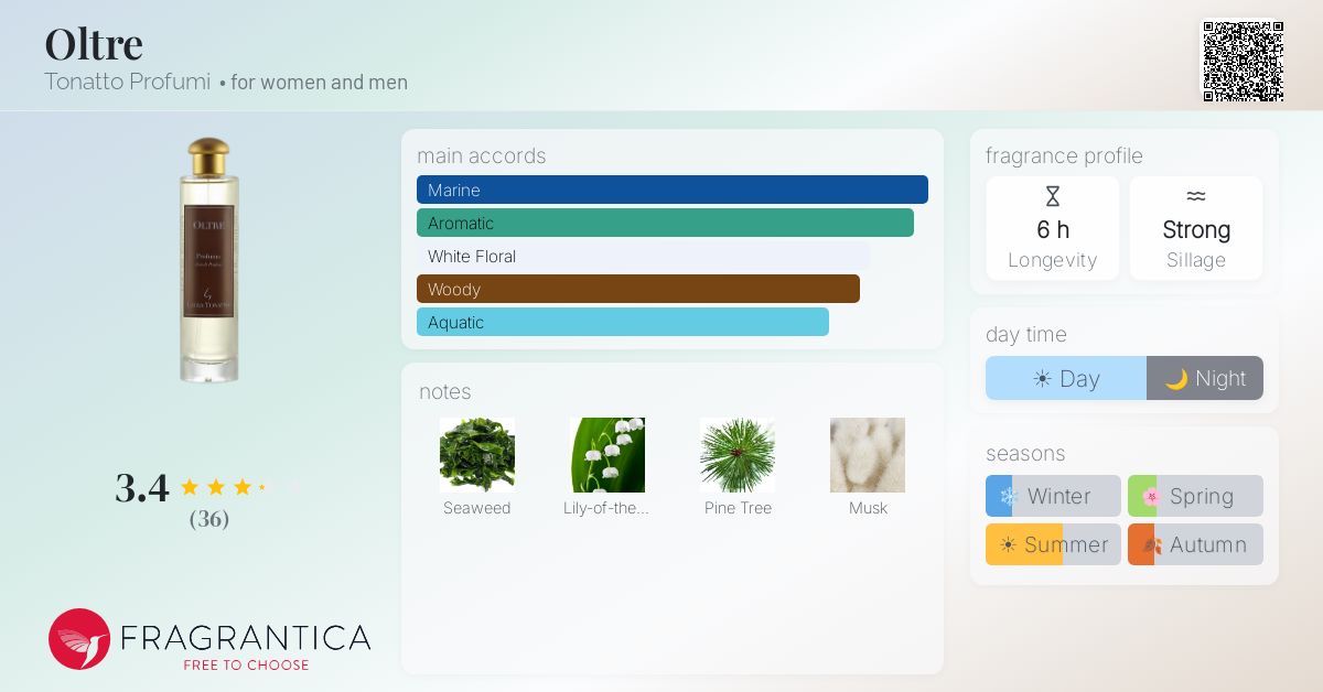 Fragrantica image 4