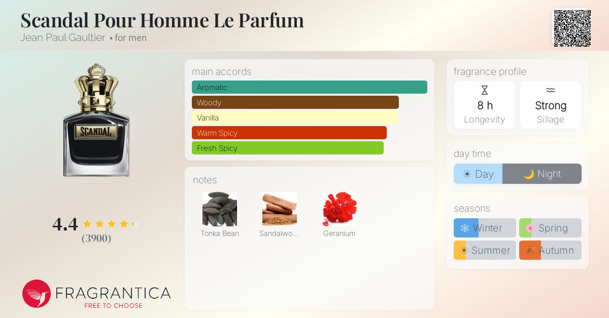 Fragrance card