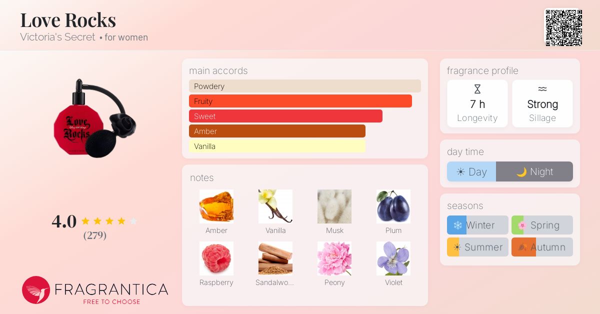 Fragrance card