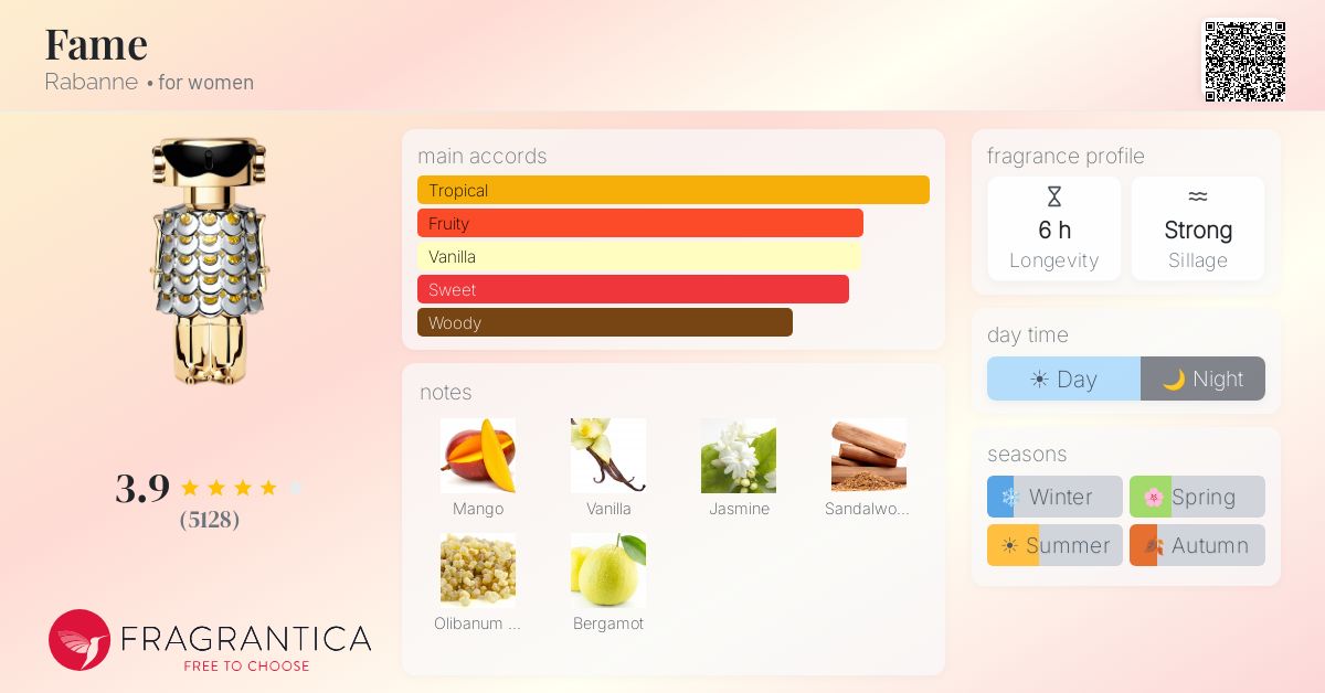 Fragrance card