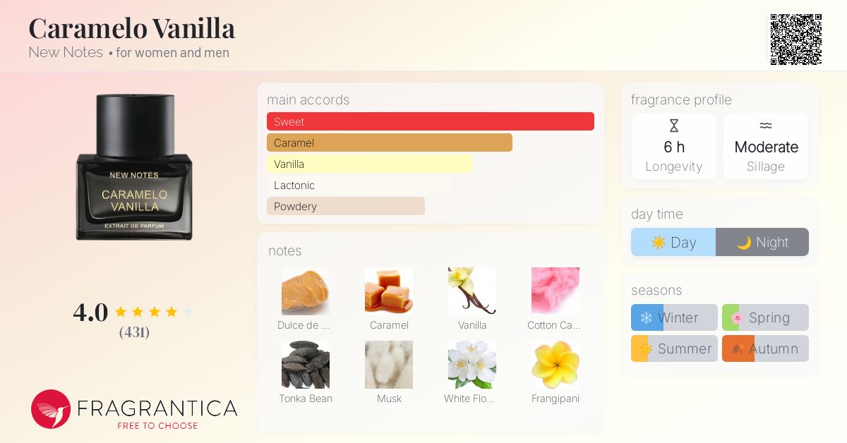 Caramelo Vanilla New Notes perfume - a new fragrance for