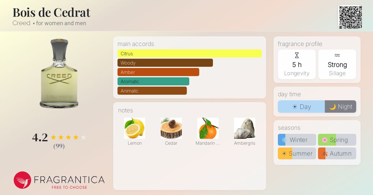 Fragrantica image 4