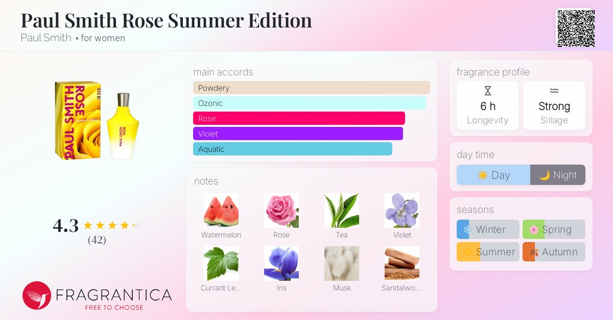 Paul Smith Rose Summer Edition Paul Smith perfume - a fragrance