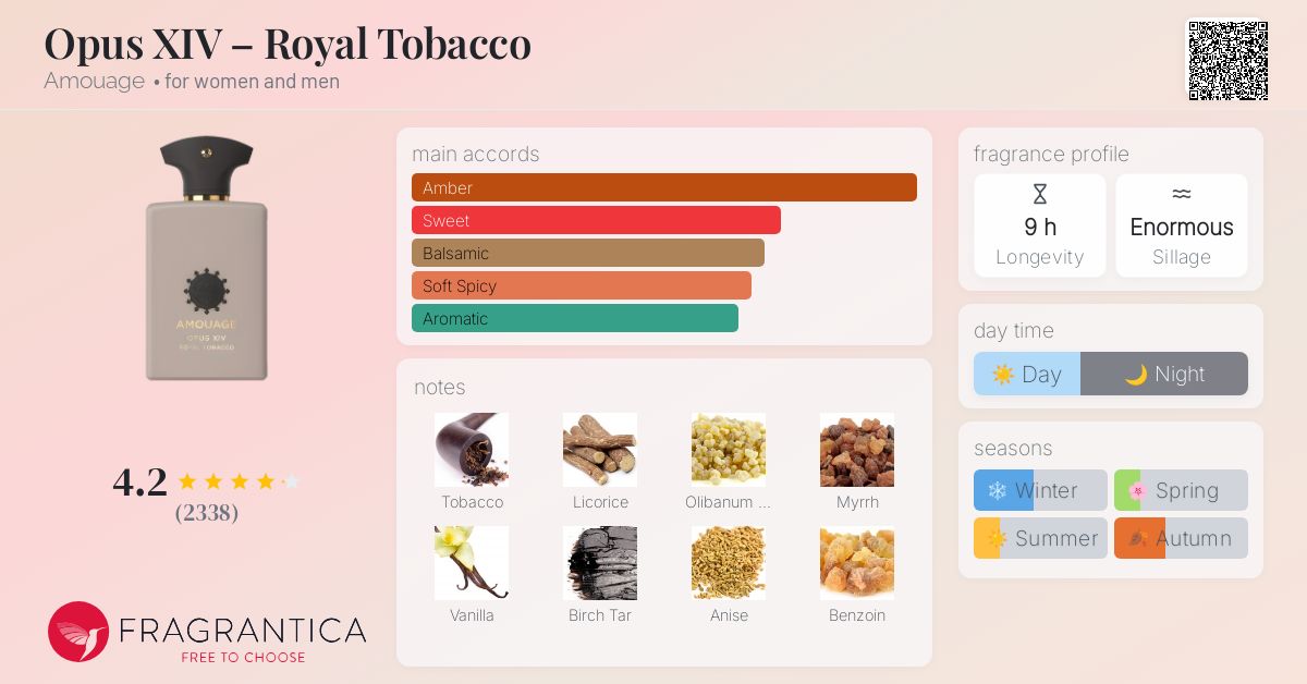 Opus XIV – Royal Tobacco Amouage perfume - a new fragrance