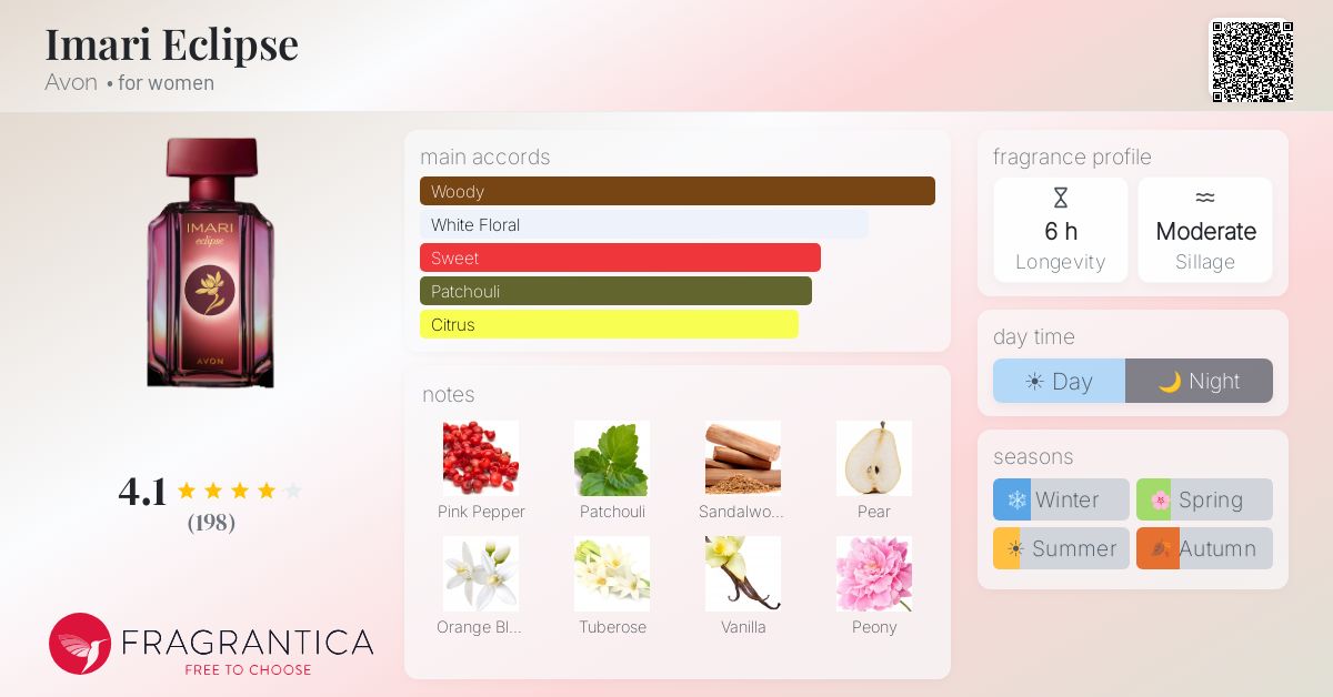 Fragrance card