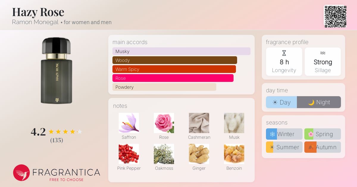 Fragrance card