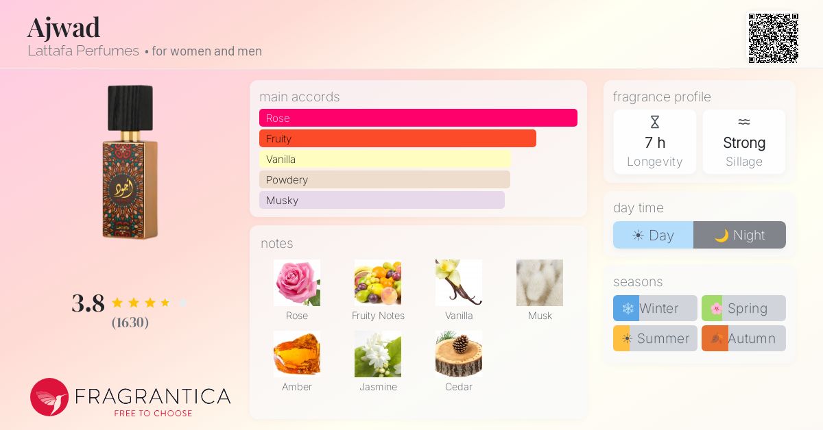 Fragrance card