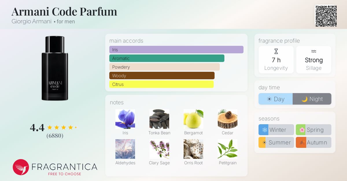 Fragrance card
