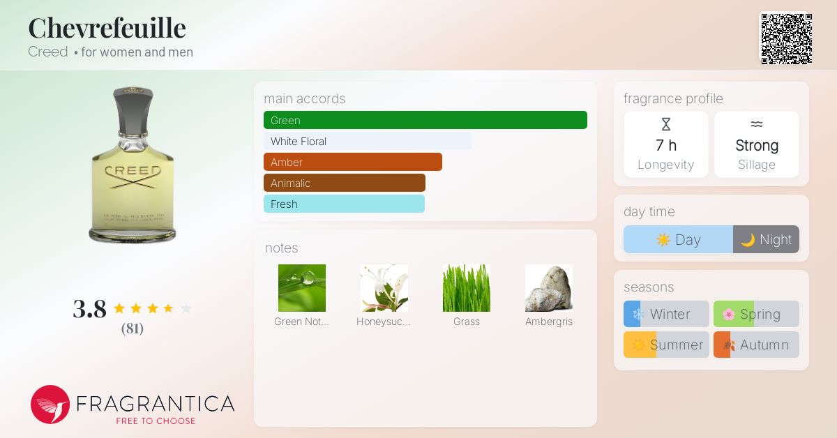 Chevrefeuille Creed perfume - a fragrance for women and men 1982