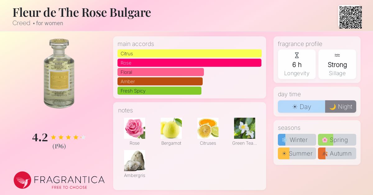 Fleur de The Rose Bulgare Creed perfume - a fragrance for women 1890