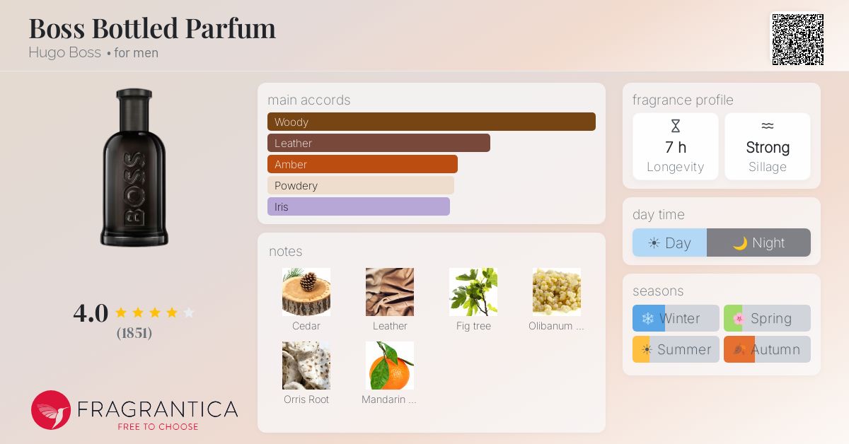 Fragrance card