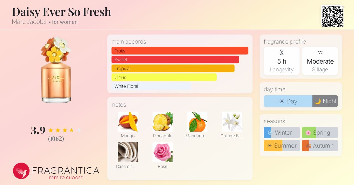 Fragrance card
