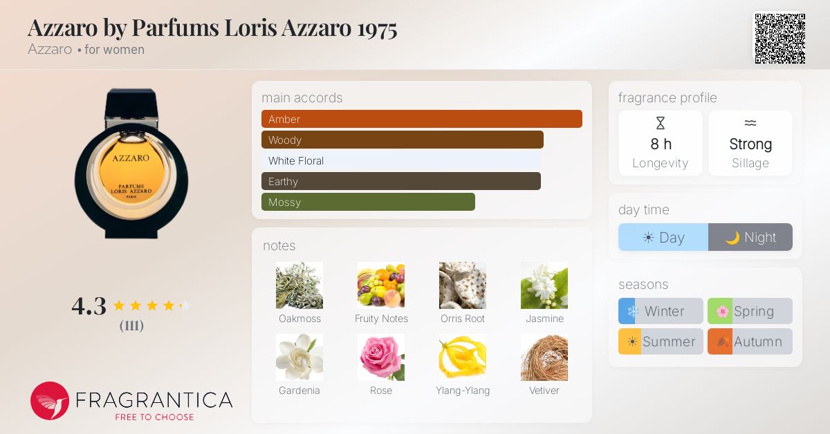 Fragrantica image 4