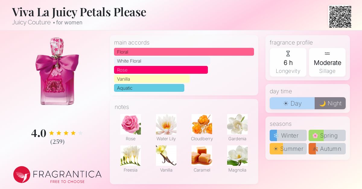 Fragrance card