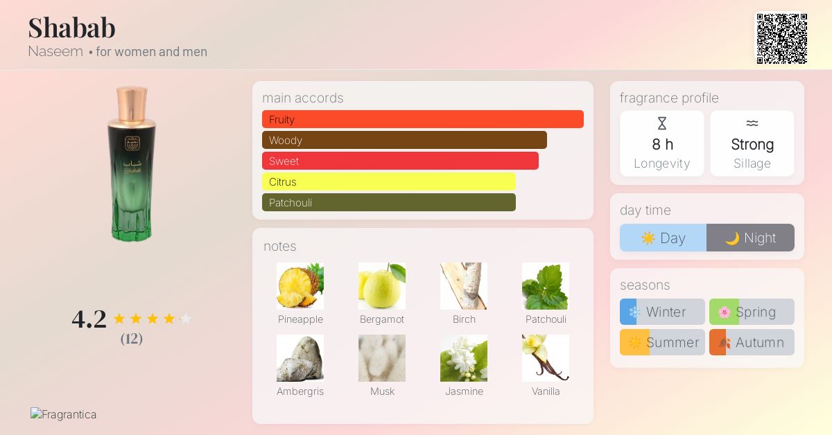 Shabab Naseem perfume a fragrance for women and men 2022