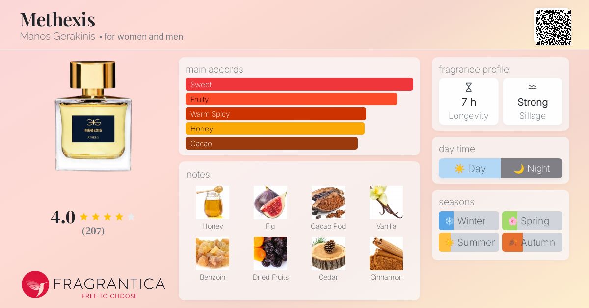 Methexis Manos Gerakinis perfume - a fragrance for women and men 2022