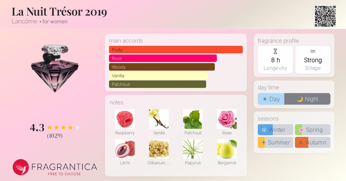Fragrance card