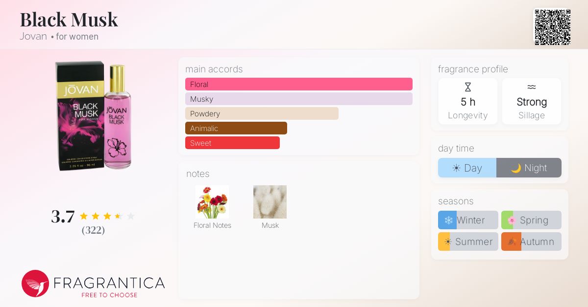 Fragrantica image 4