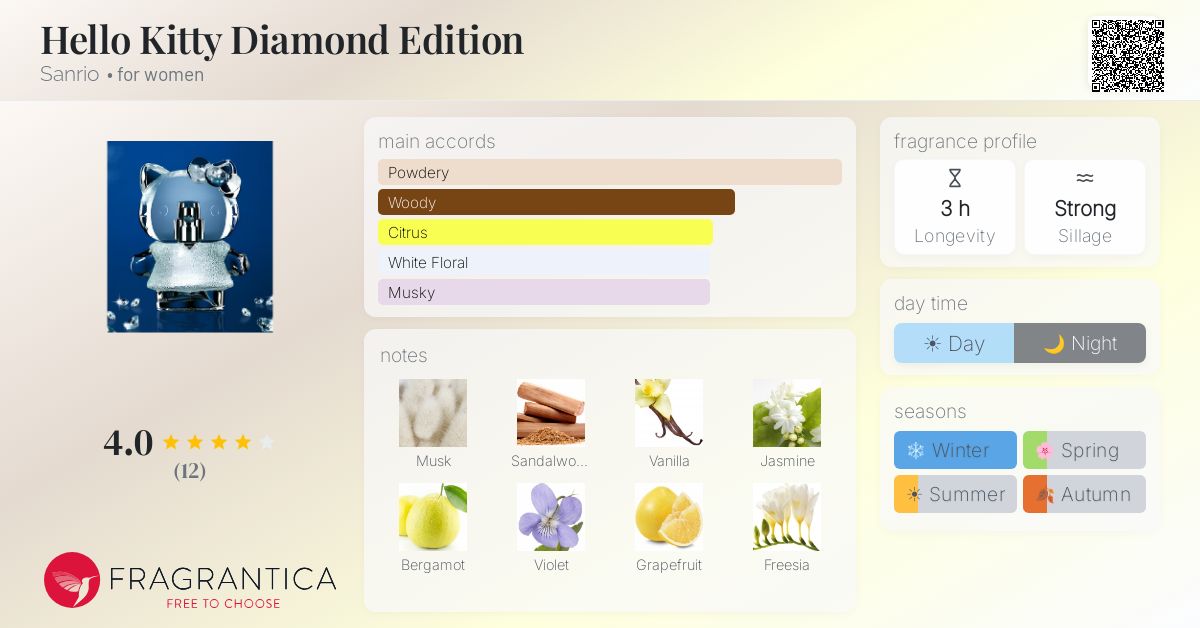 Fragrantica image 4
