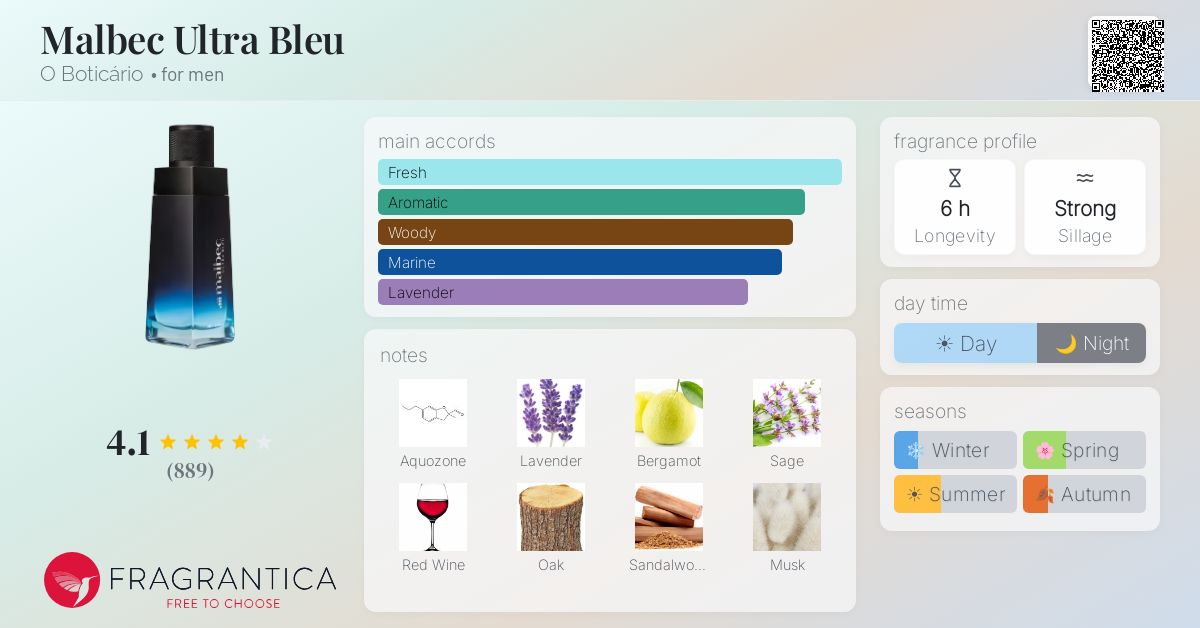 Fragrance card