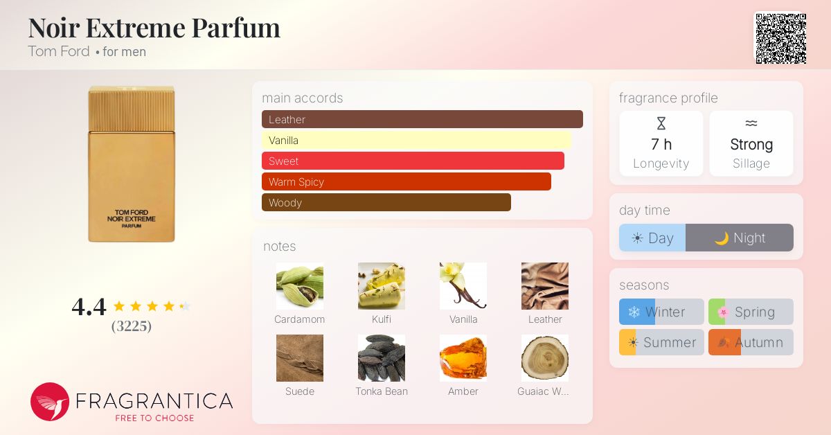 Fragrance card