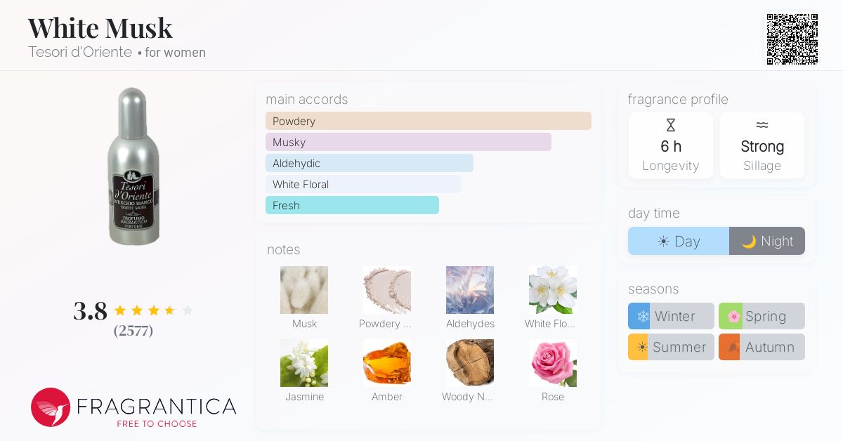 Fragrantica image 4