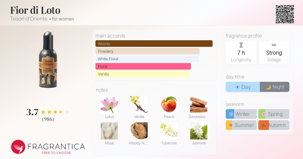 Fragrantica image 4