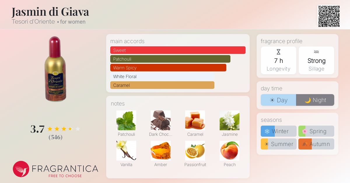 Fragrantica image 4