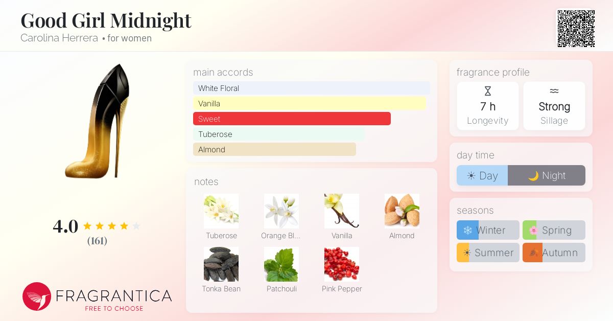 Fragrance card