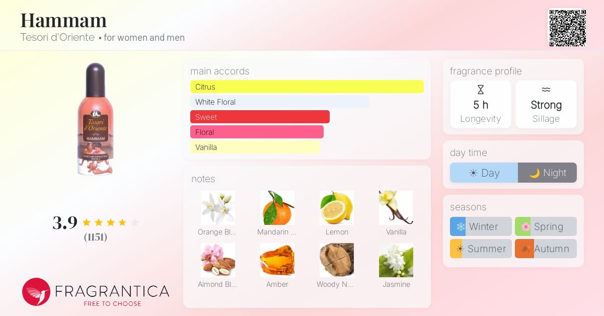 Fragrance card