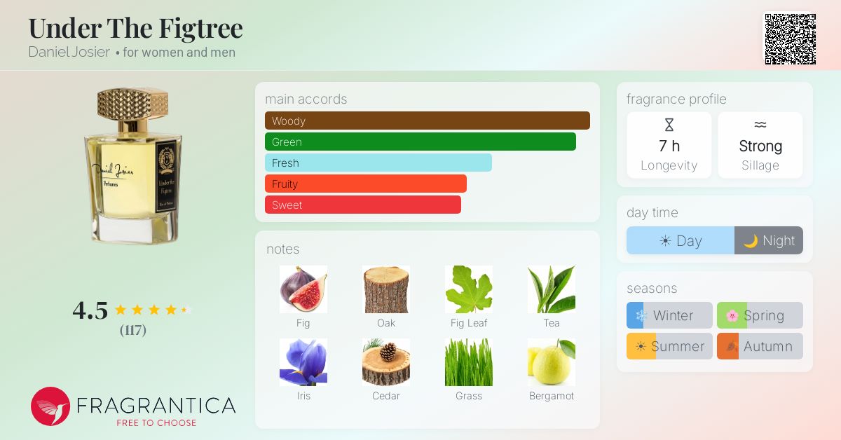Fragrance card