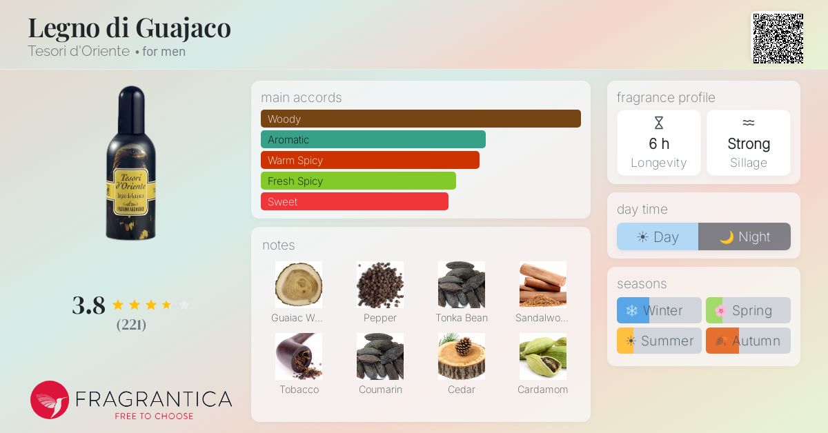Fragrantica image 4