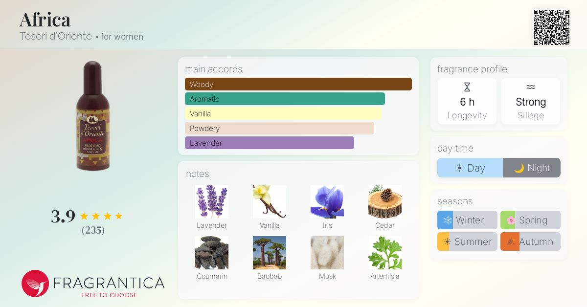 Fragrantica image 4