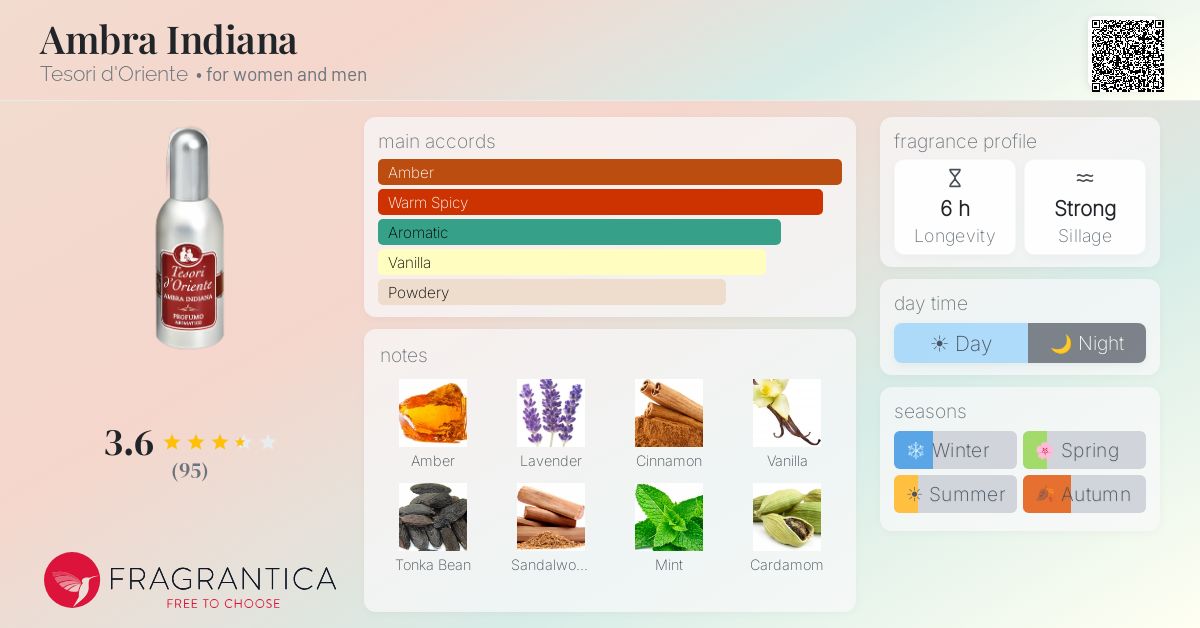 Fragrantica image 4