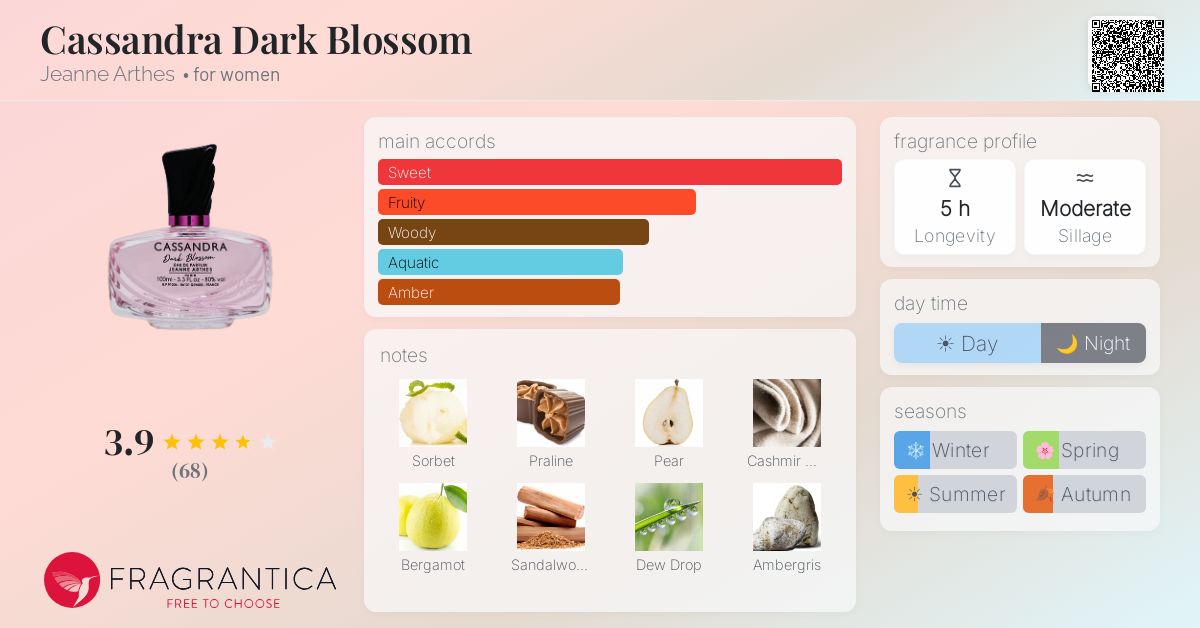 Fragrance card