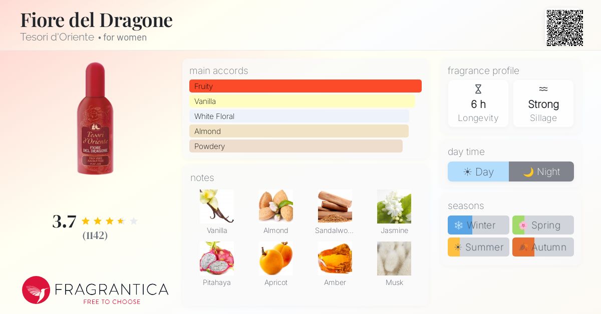 Fragrantica image 4
