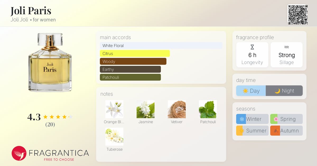 Joli Paris Joli Joli perfume - a fragrance for women 2022