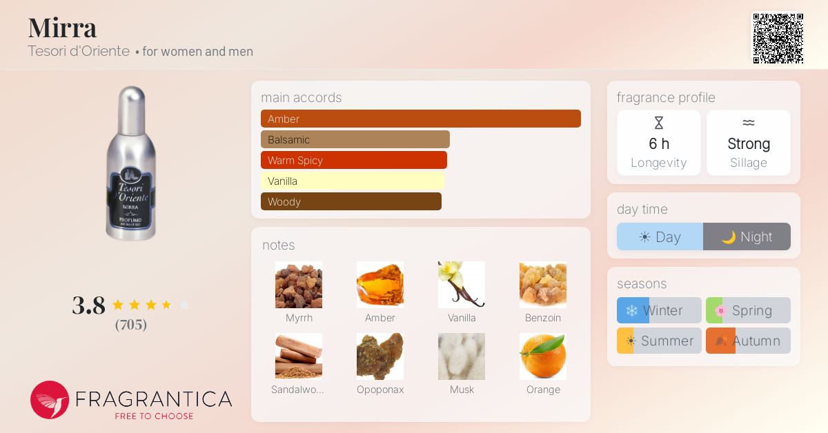 Fragrantica image 4
