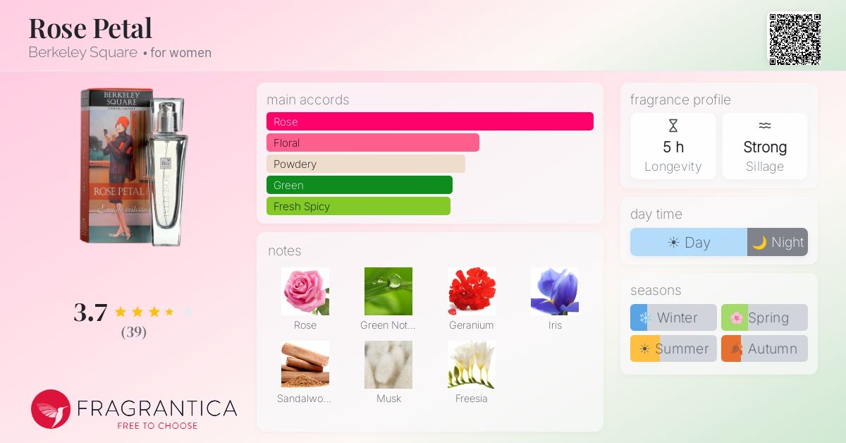 Fragrantica image 4