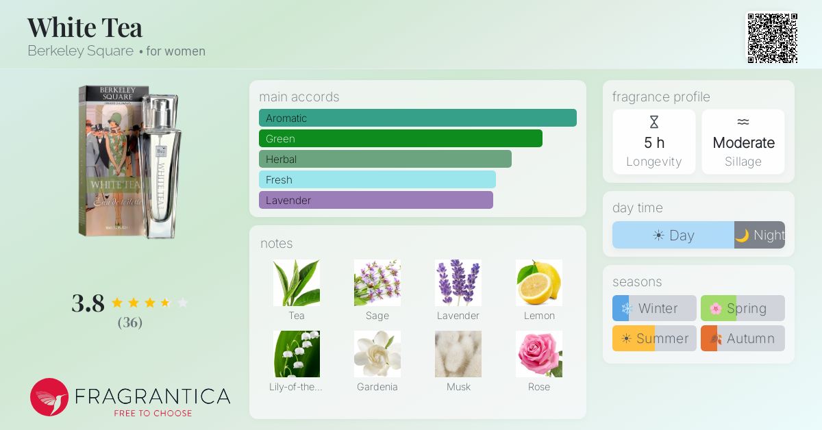 Fragrantica image 4