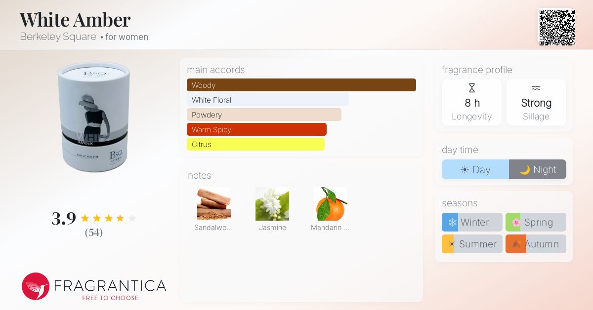 Fragrantica image 4