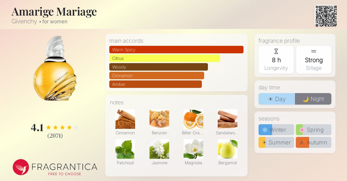 Fragrantica image 4