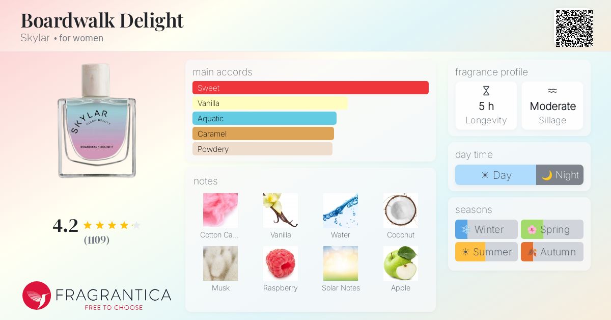 Fragrance card