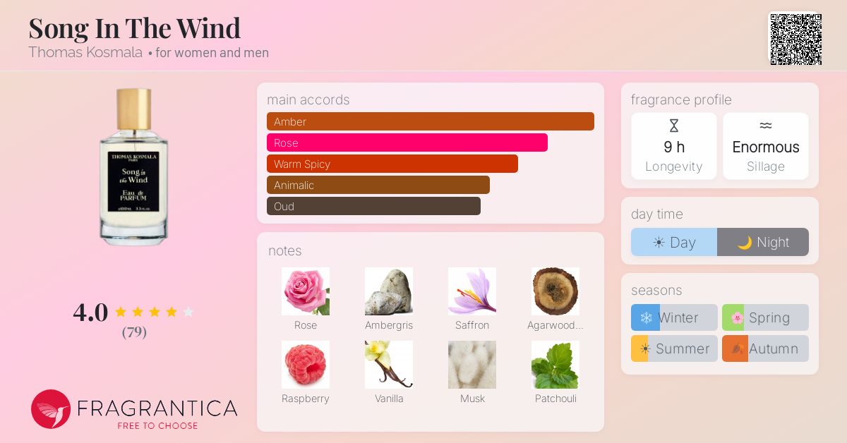 Fragrance card