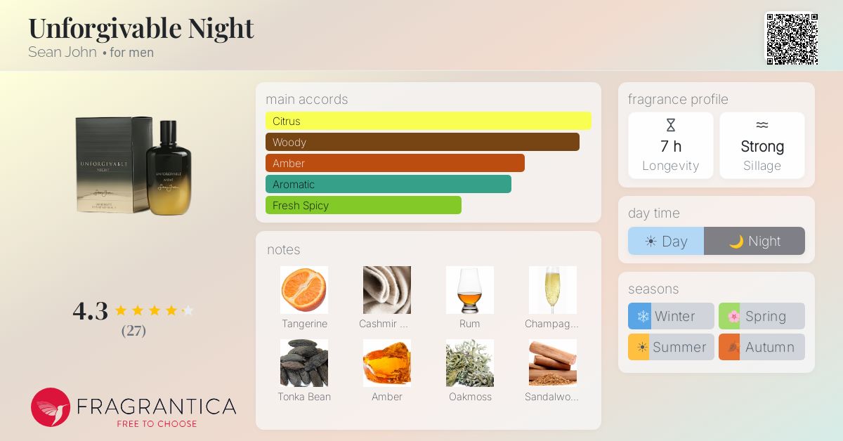 Fragrantica image 4