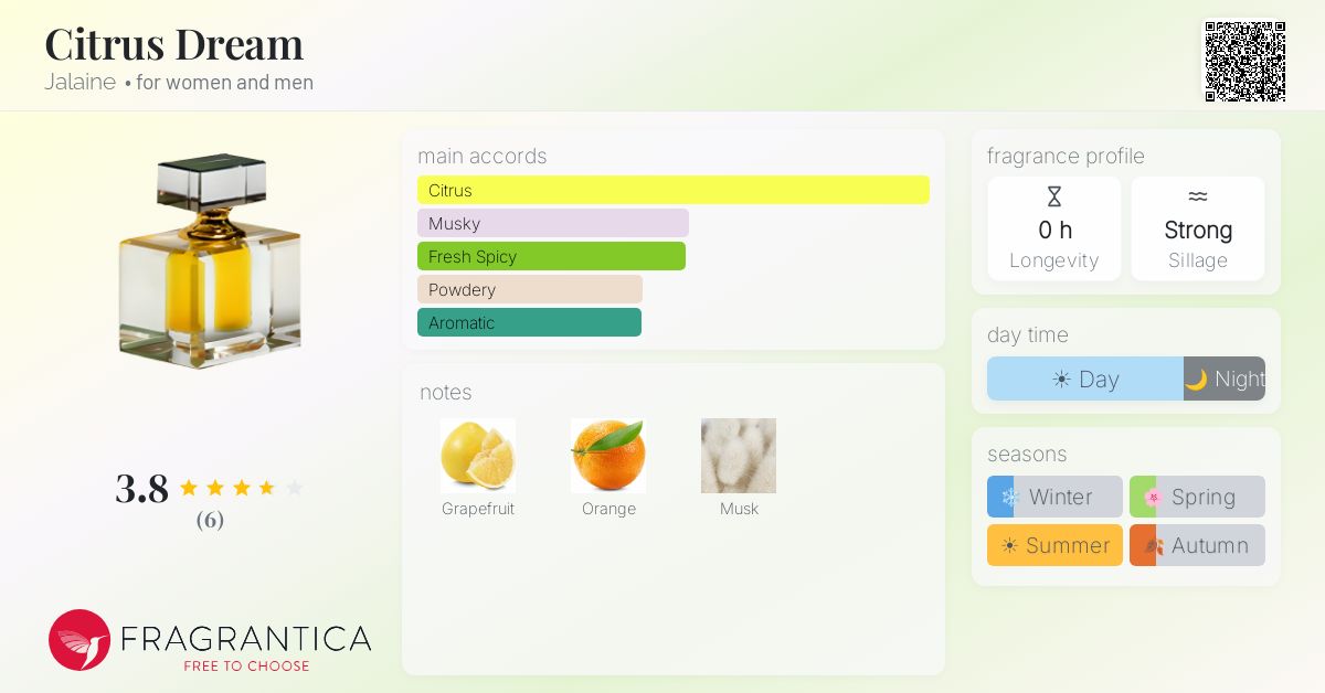 Fragrantica image 4