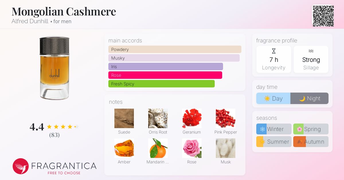 Mongolian Cashmere Alfred Dunhill cologne - a fragrance for