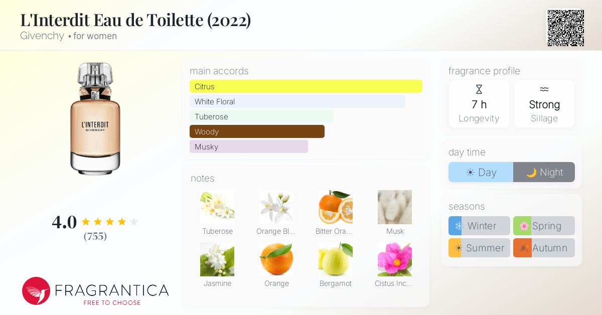 Fragrance card