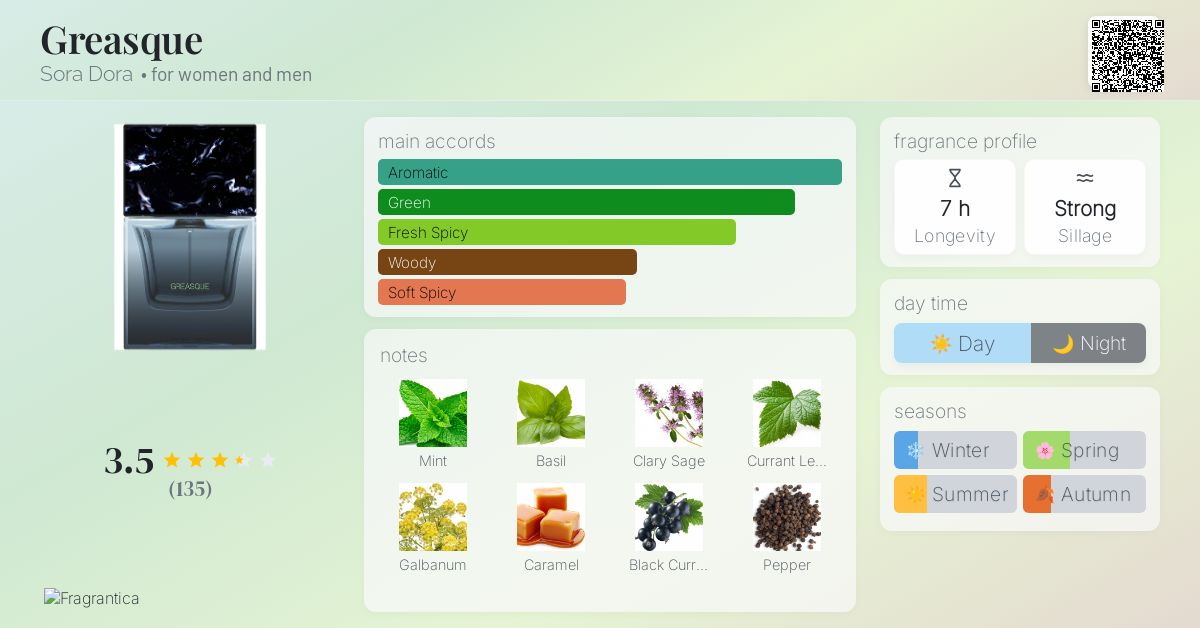 Greasque Sora Dora perfume - a fragrance for women and men 2021