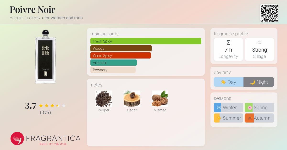 Poivre Noir Serge Lutens perfume - a fragrance for women and men 2022